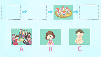 發生順序